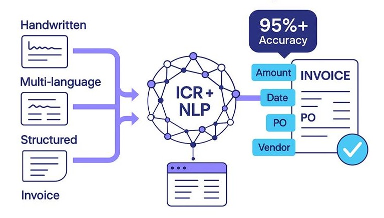 invoice parsing with ICR