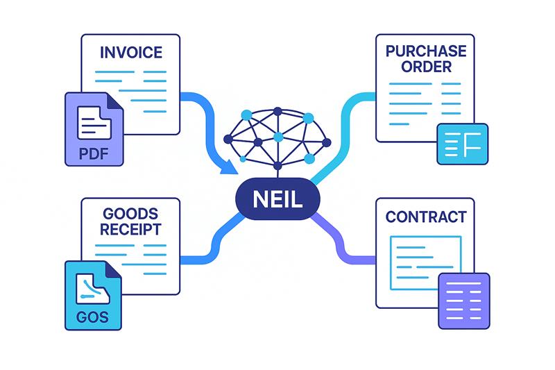 erp integration
